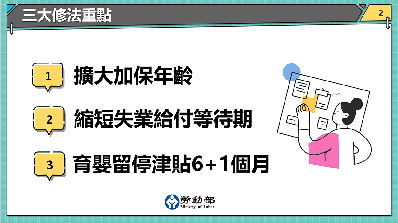預告「就業保險法部分條文修正草案」,強化勞工就業保障 展示圖