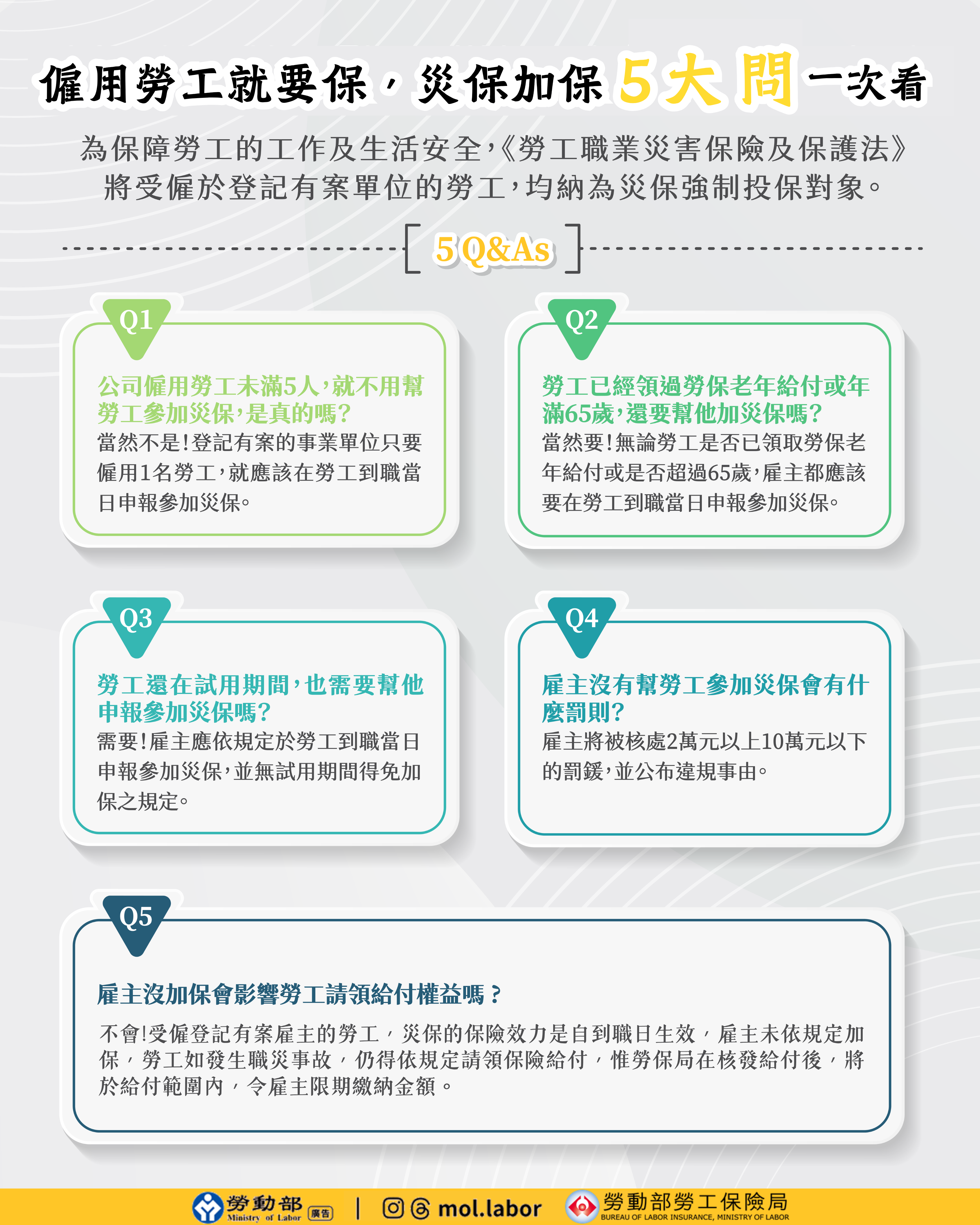 僱用勞工就要保，災保加保5大問一次看！ 展示圖