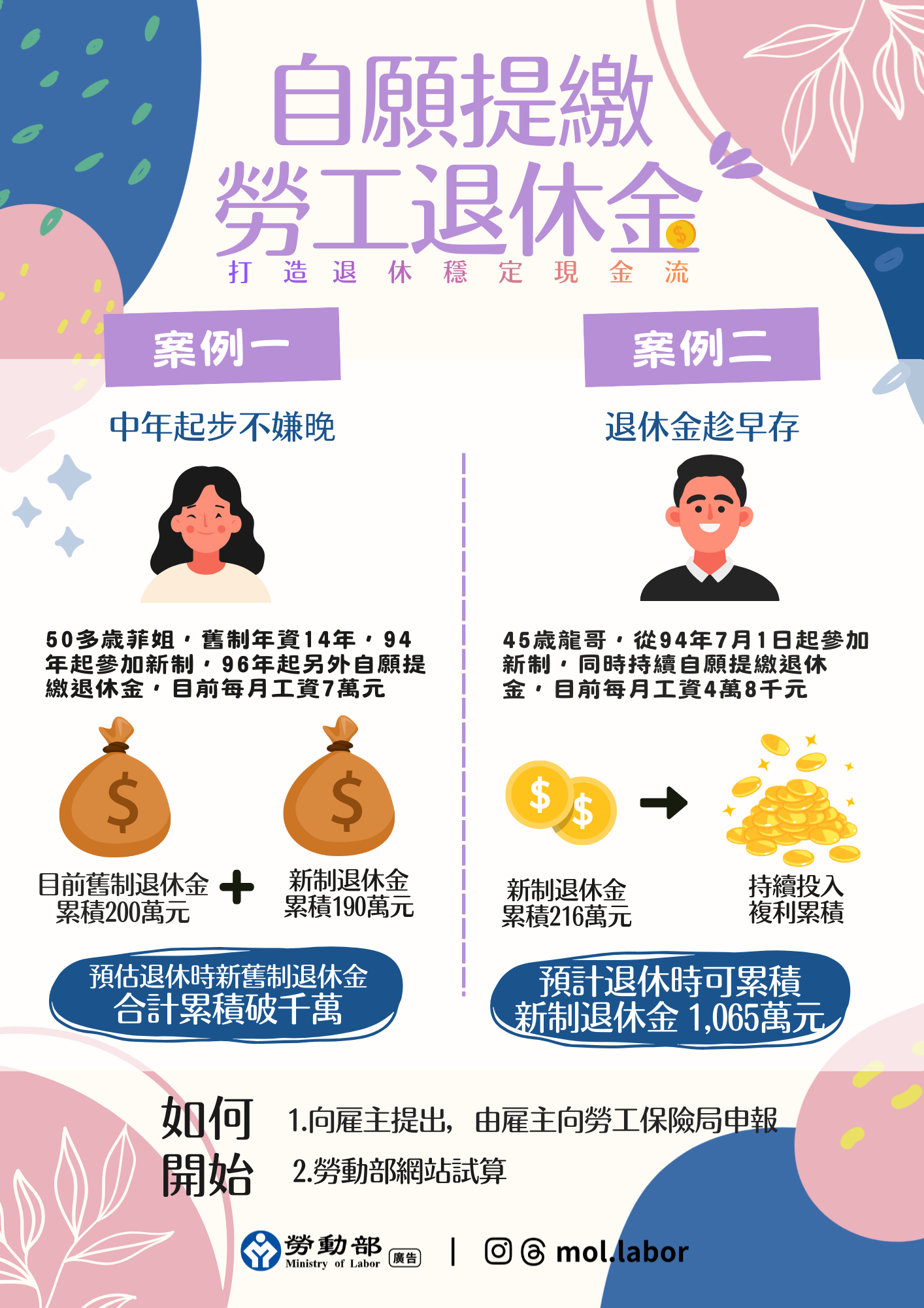 打造退休現金流　她靠新舊雙軌加勞退自提，累積千萬元退休資產 展示圖