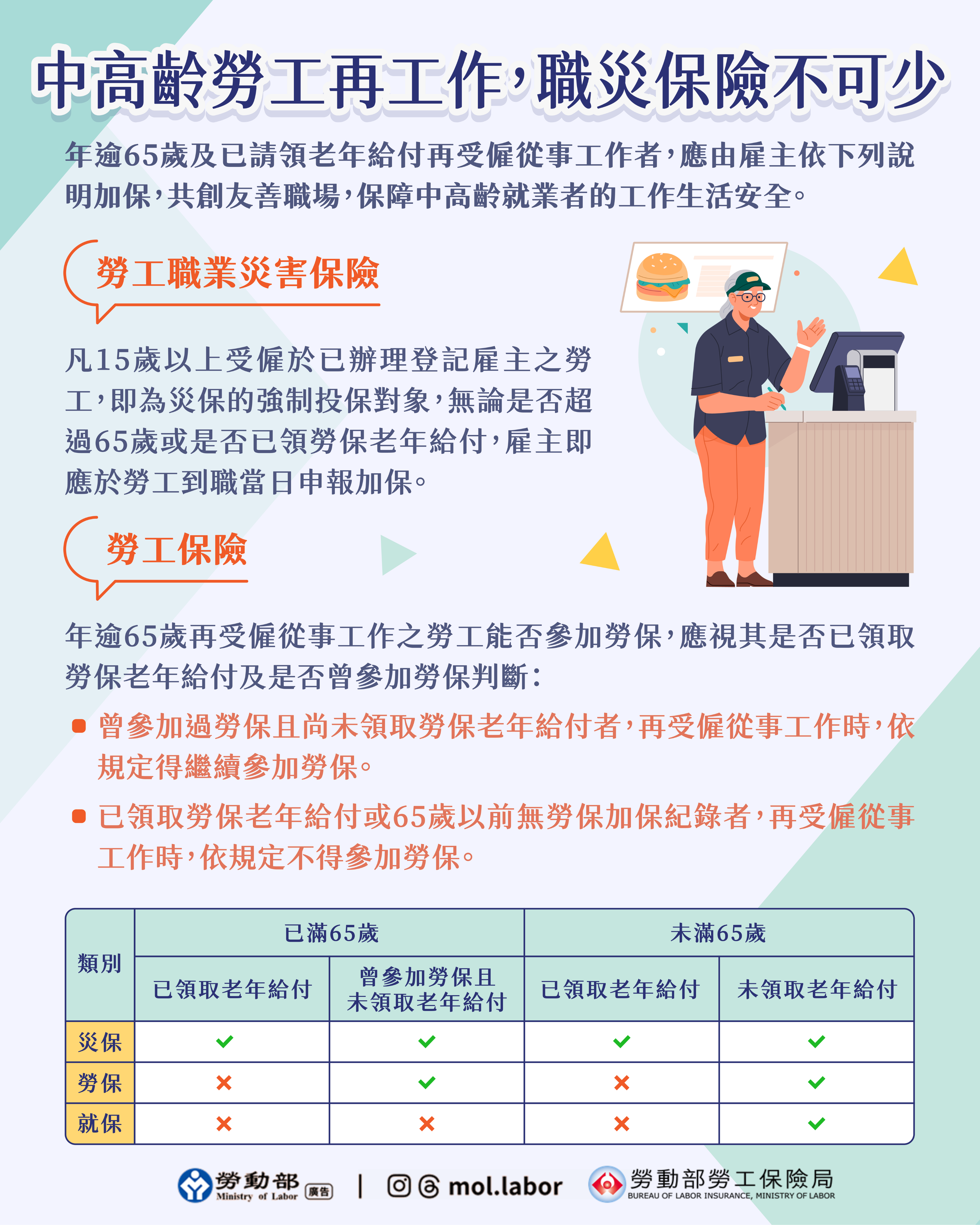 中高齡勞工再就業，職災保險不可少 展示圖